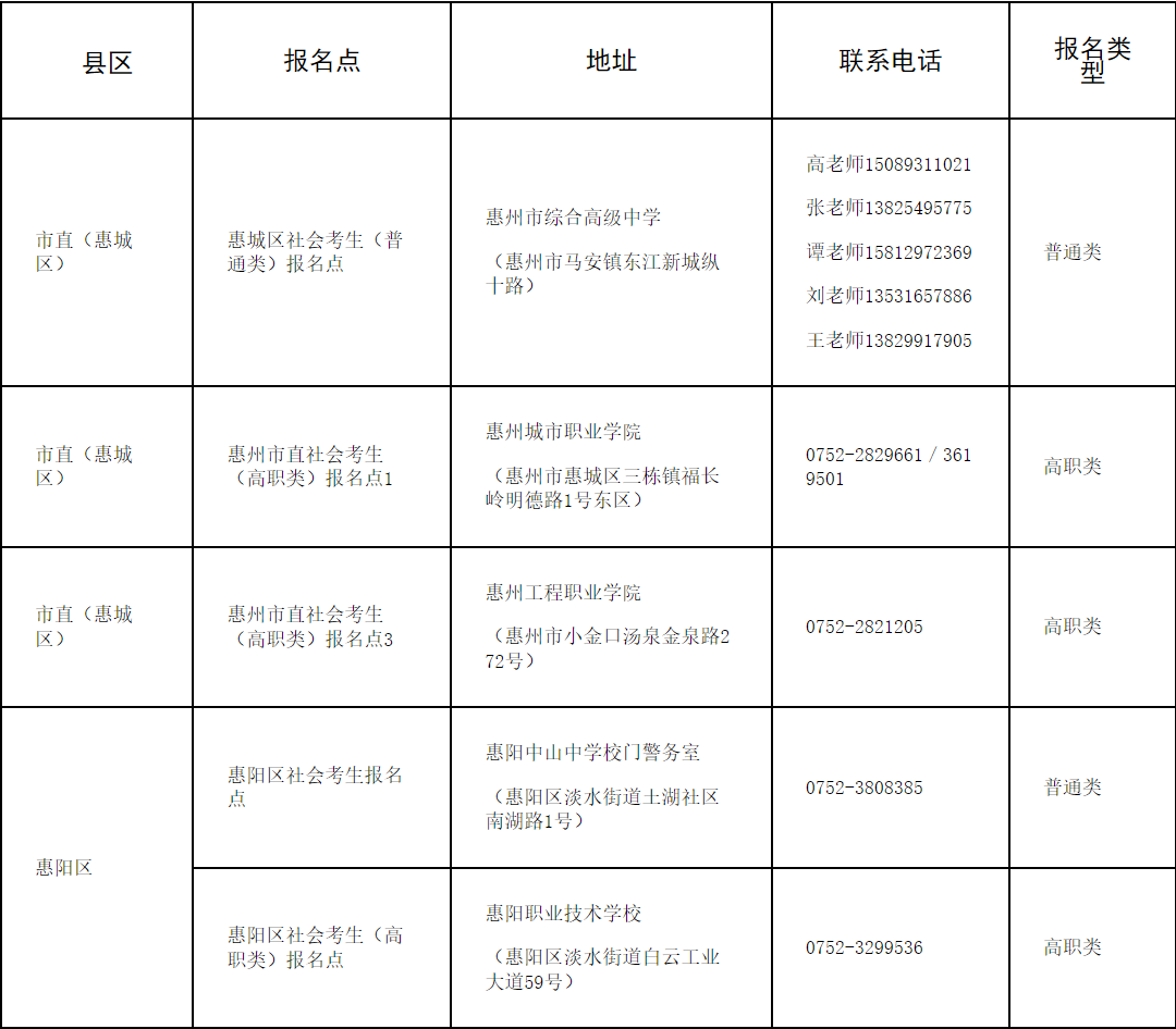 惠州市发布3+证书考试通知，确定报名时间、报名地点！