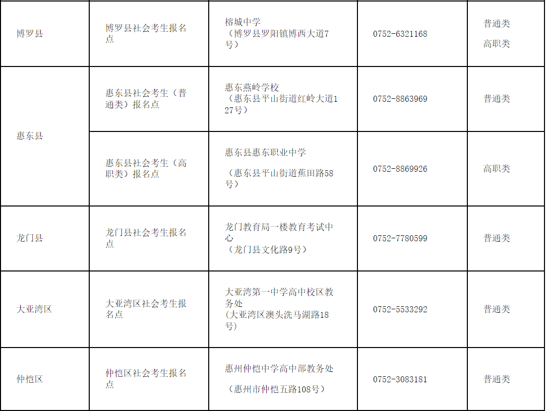 惠州市发布3+证书考试通知，确定报名时间、报名地点！