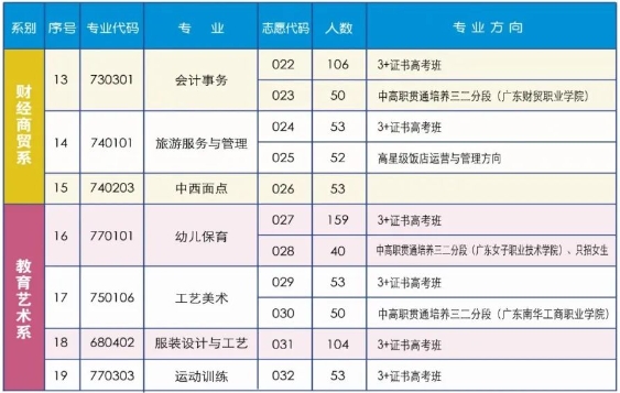 清远工贸职业技术学校2023年招生计划