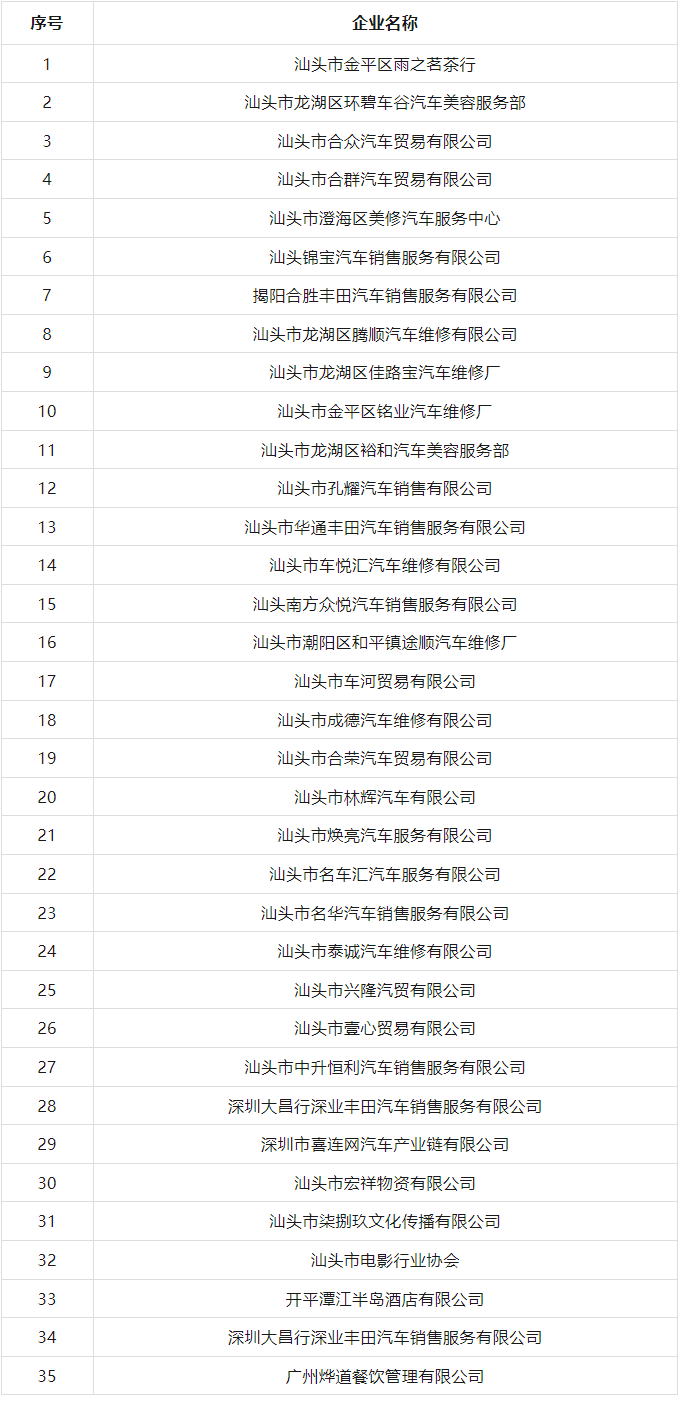 广东省粤东技师学院2024届毕业生岗位实习单位名单（第三批）已公布！