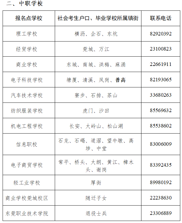 2024年广东省东莞市3+证书高考什么时候报名？报名地点在哪里？