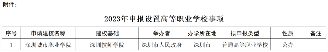 广东新增两所高校，明年3+证书大扩招？