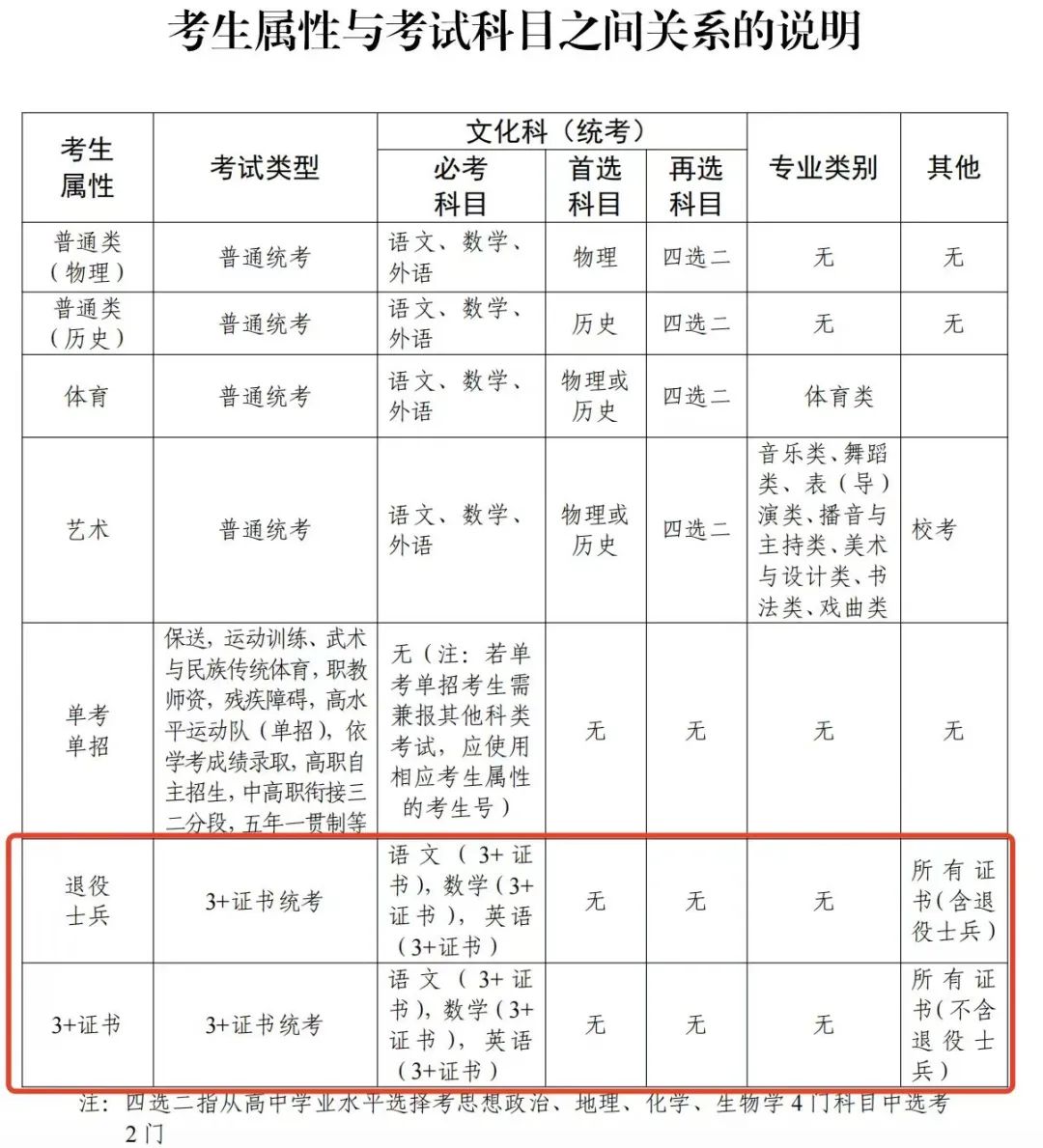 广东3+证书考试今日开始报名！这些事项需注意（附考试时间安排表）