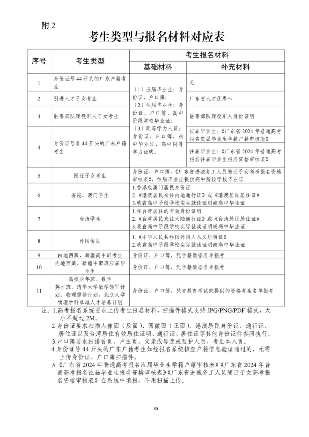 广东3+证书考试今日开始报名！这些事项需注意（附考试时间安排表）