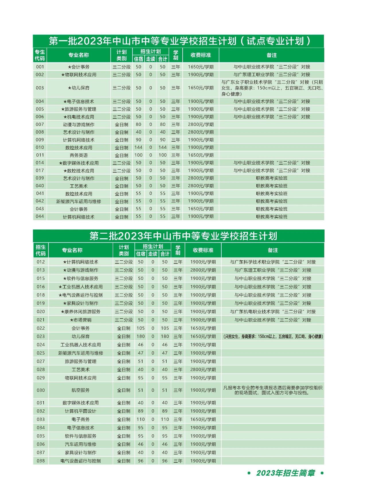 中山市中等专业学校2023年有三二分段层次招生吗?有哪些专业?