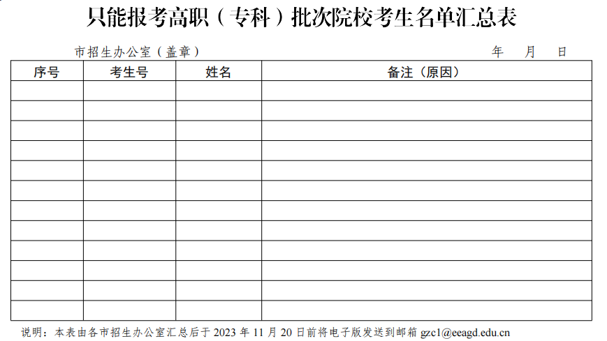 2024年广东省3+证书高考哪些考生不能参加本科批次录取