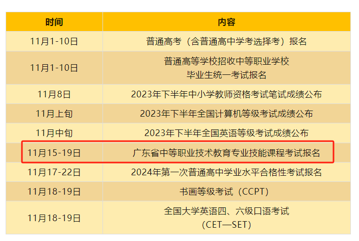 2024年广东3+证书志愿填报哪些证书可以报考？这个证书考试报名即将开始！