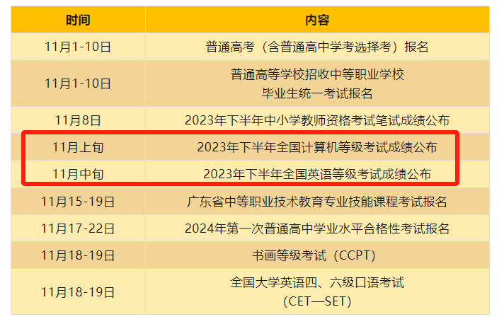 2024年广东3+证书重要日程安排一览！