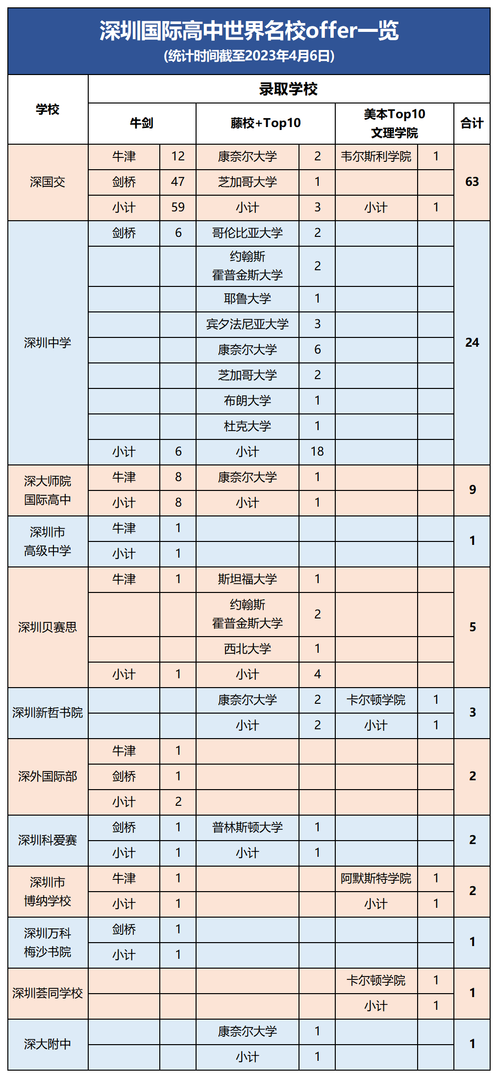 除了普通高中，在深圳初中生还有哪些升学途径？