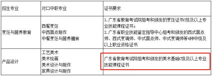 2024年广东中职技能证书要多少分算及格？哪个等级可报3+证书？