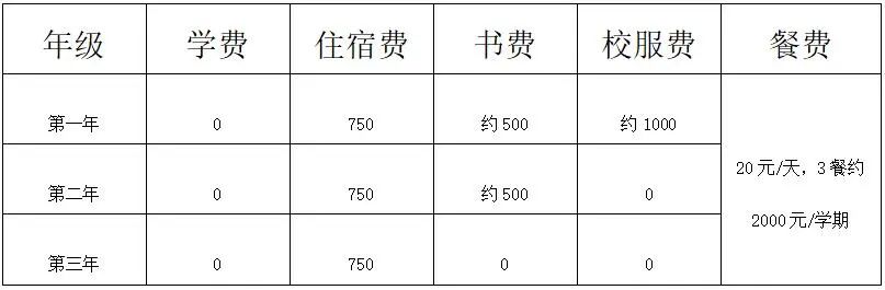 广东中专卫校招生：佛山市南海区卫生职业技术学校2023年招生计划