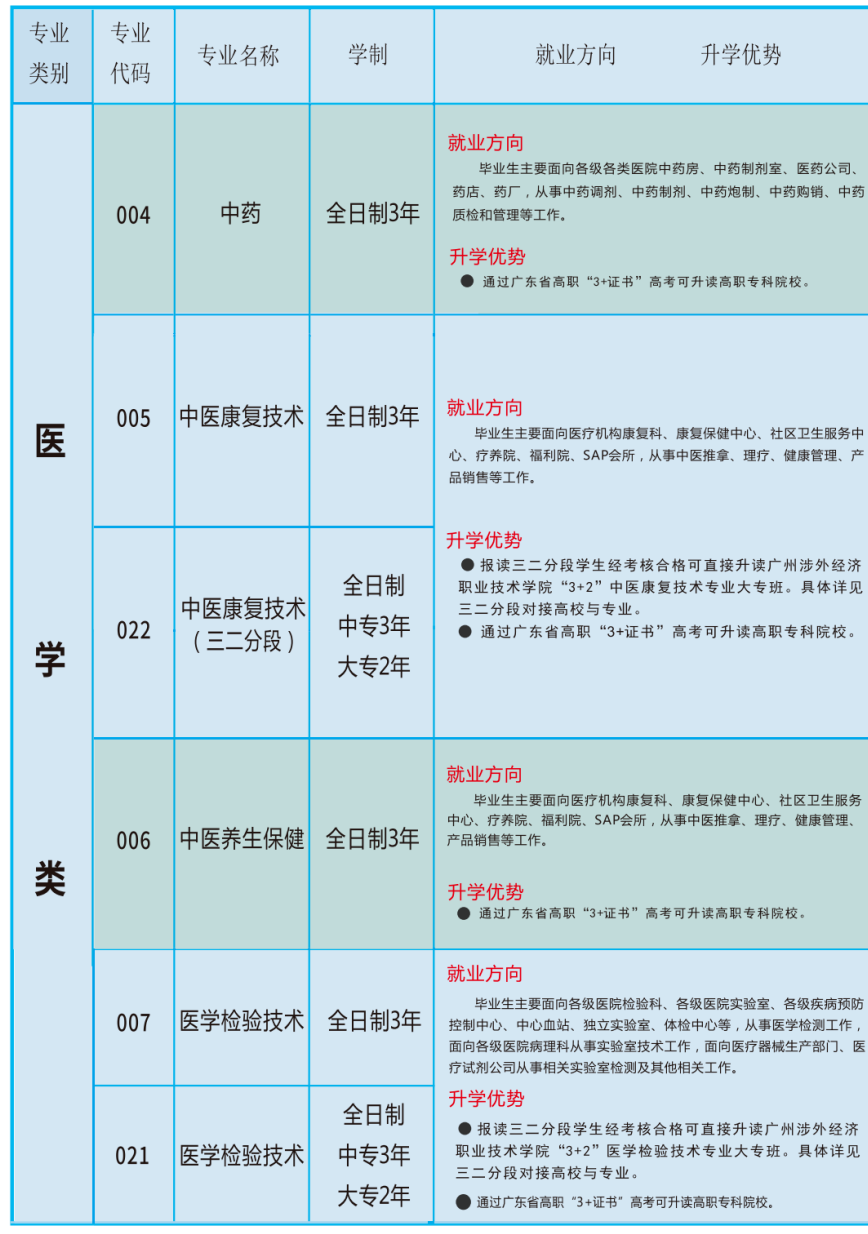 汕头市卫生学校2023年招生计划