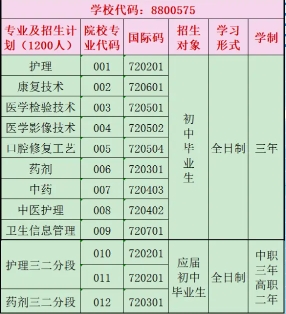 揭阳市卫生学校2023年招生计划