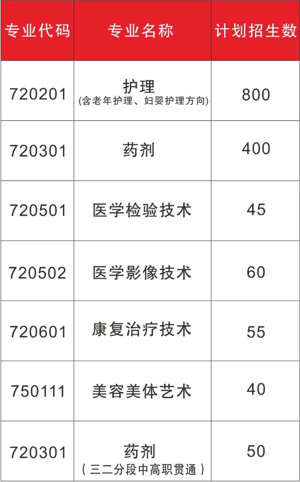 阳江市卫生学校2023年招生计划