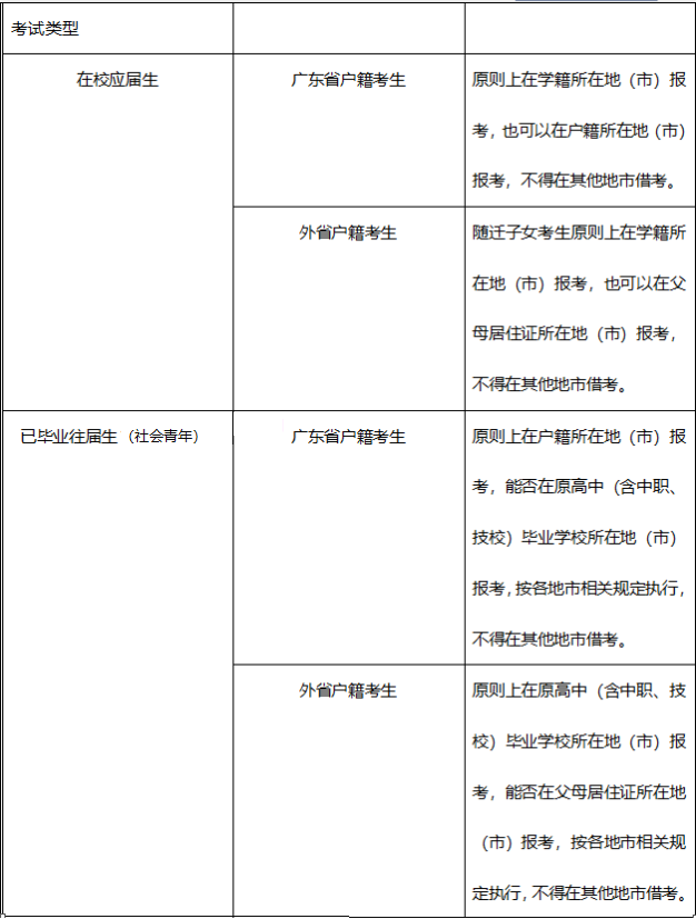 广东中职生（应往届）考试报名地点及报名方法