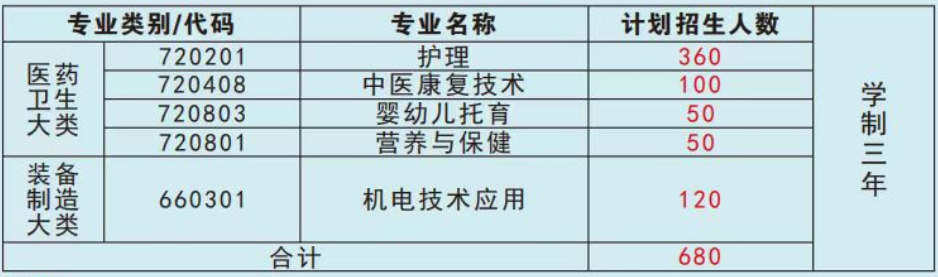 广东中职学校：云浮市泷州职业学校2023年招生计划
