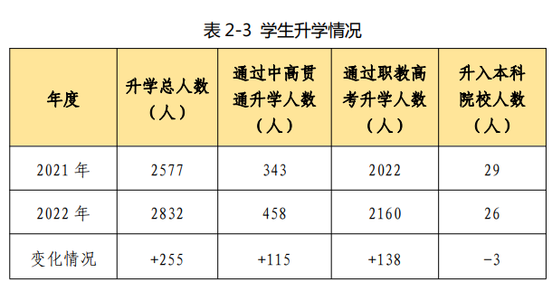 汕头中职毕业生就业薪酬如何？看看市教育局怎么说！