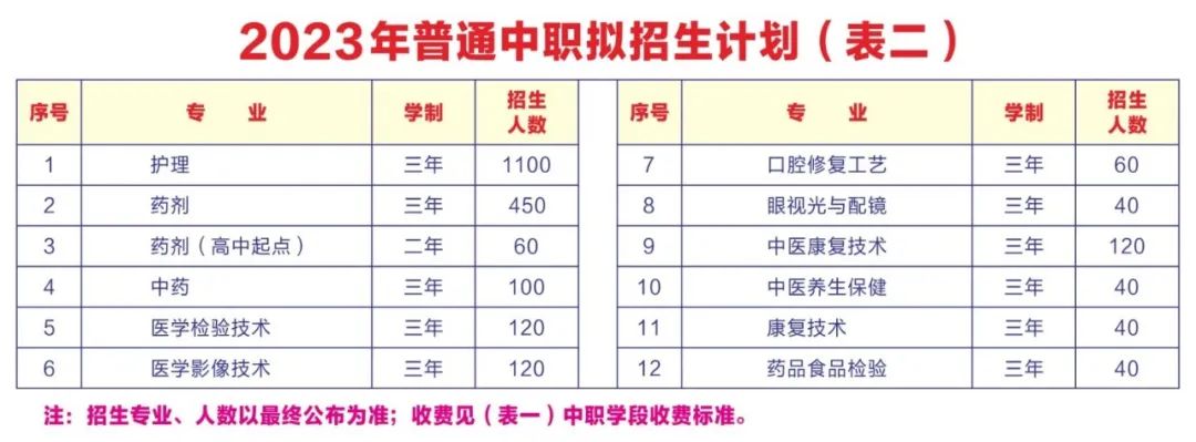 广东中专学校：广东省湛江卫生学校2023年招生计划