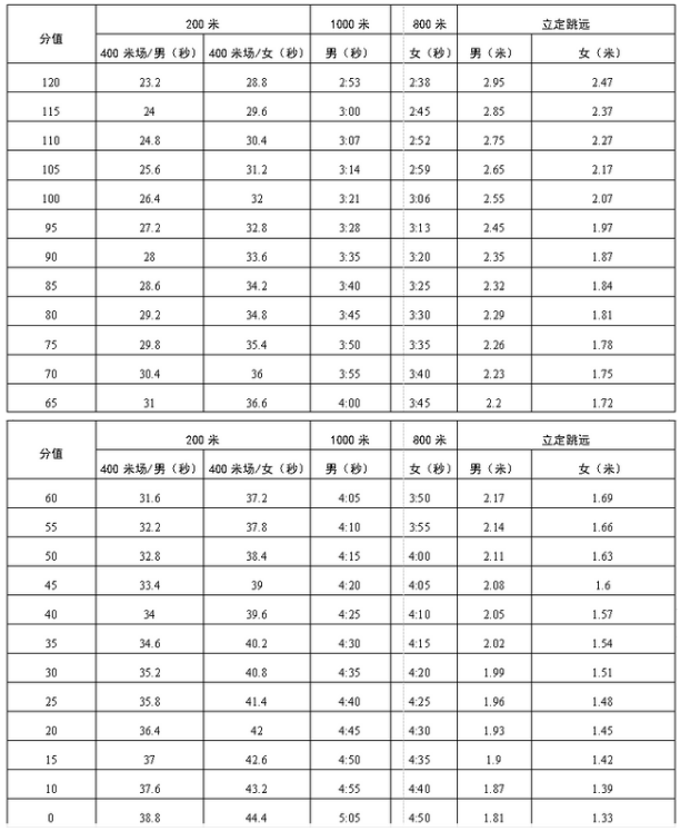 广东珠海中考体育考试