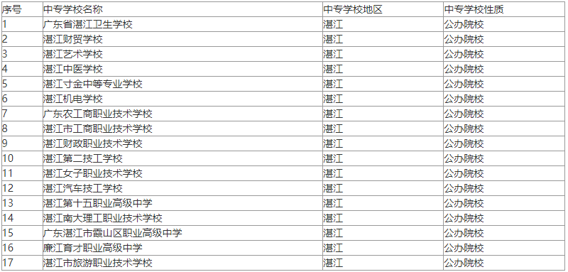 2024年广东湛江中专学校