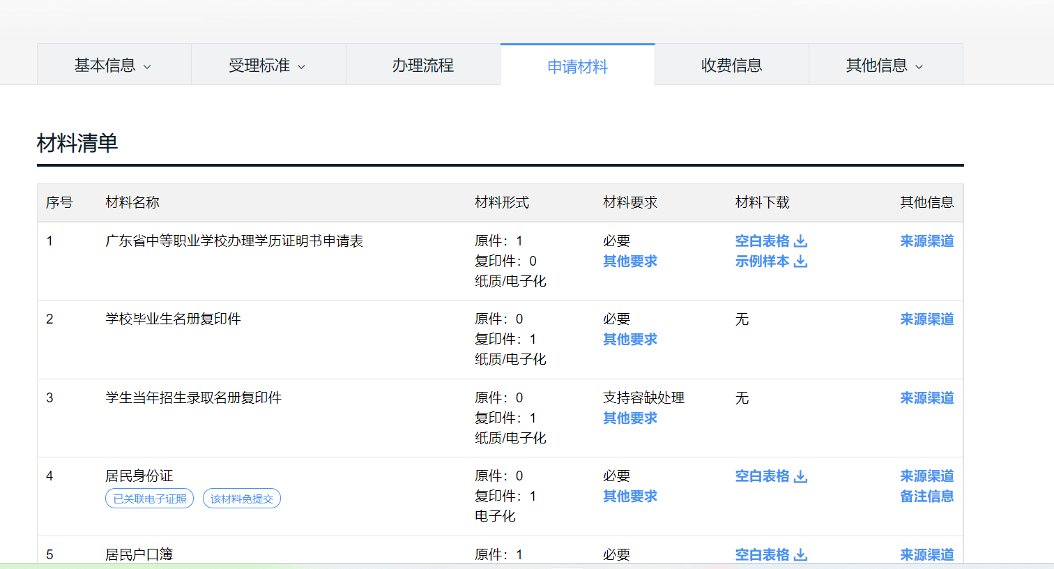 广东中职毕业证丢失如何报名3+证书高考？