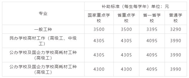 广东中职资助免学费常见问题解答