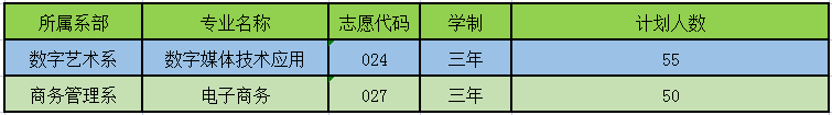 广东省电子职业技术学校2023年招生计划