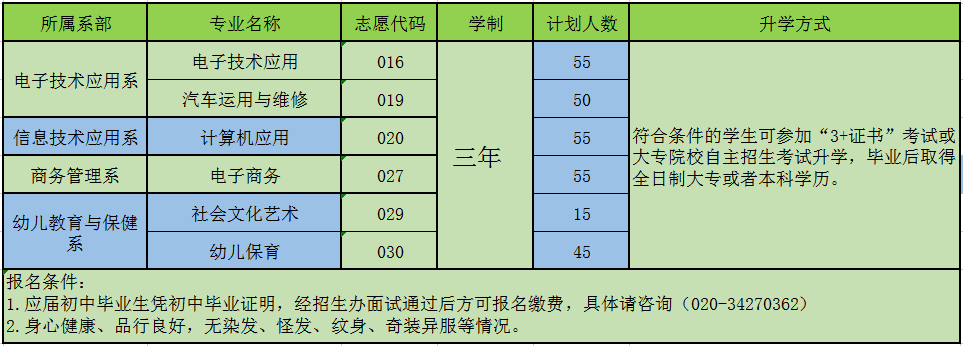 广东省电子职业技术学校2023年招生计划