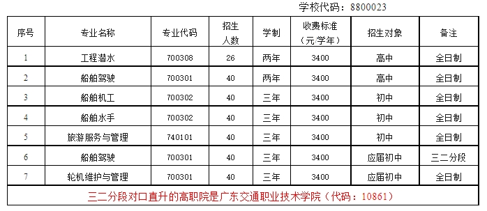 广州潜水学校2023年招生计划