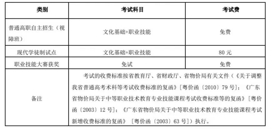 广东食品药品职业学院考生报名及志愿填报指南