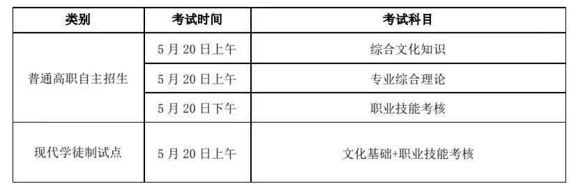 广东食品药品职业学院考生报名及志愿填报指南