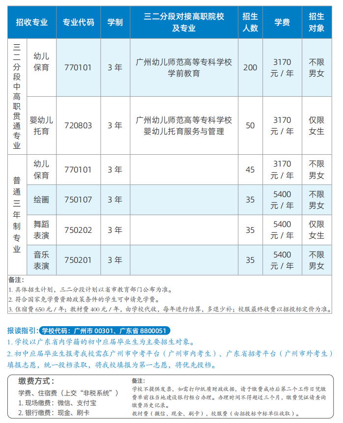 广州市幼儿师范学校2023年招生计划