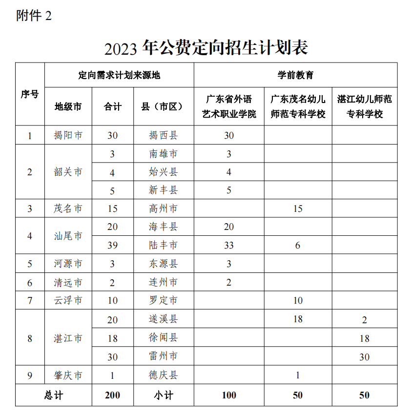 广东五年一贯制中职有哪些院校招生？