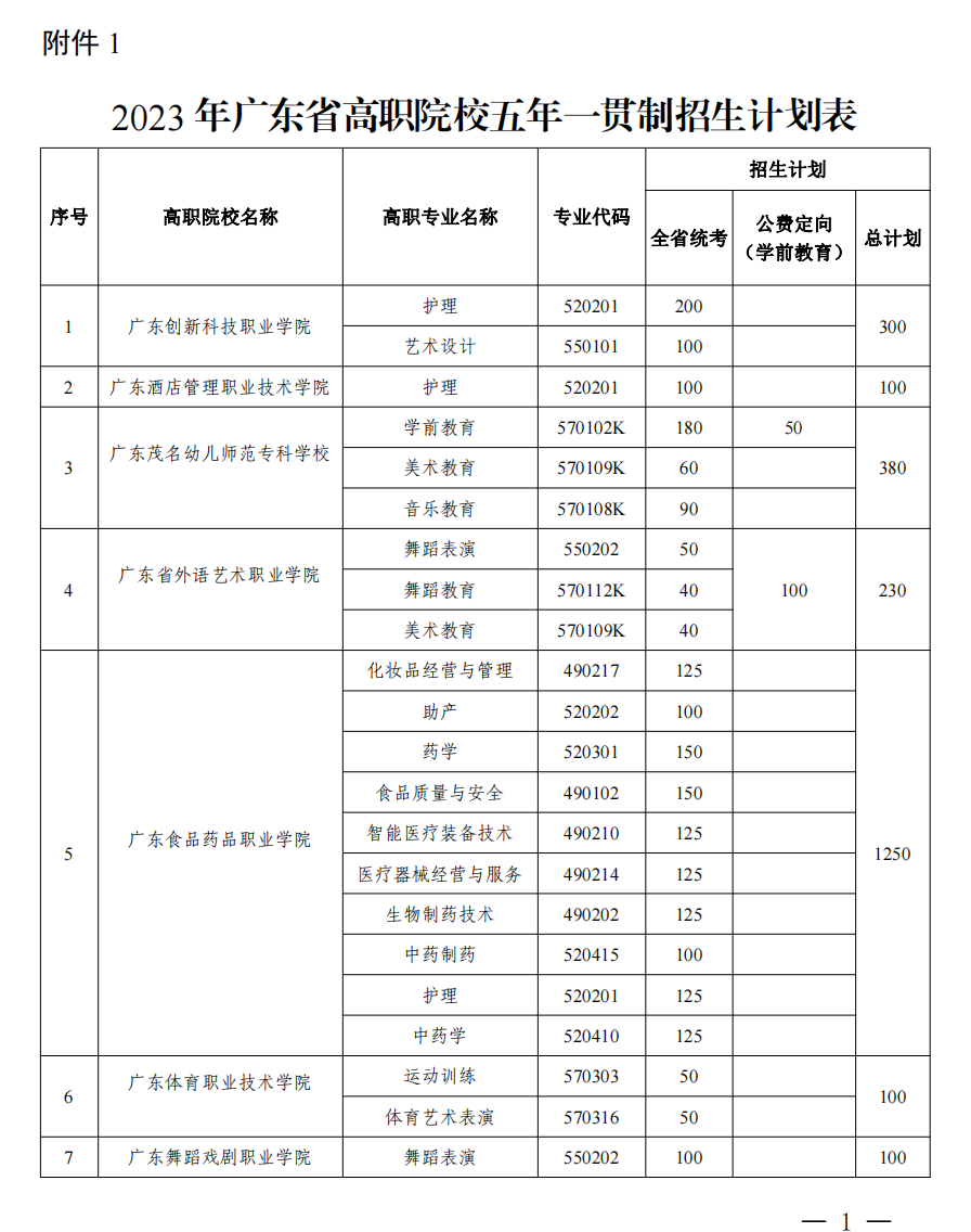 广东五年一贯制中职有哪些院校招生？