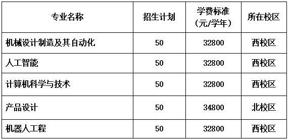 广东白云学院2024年中职升本专业招生计划