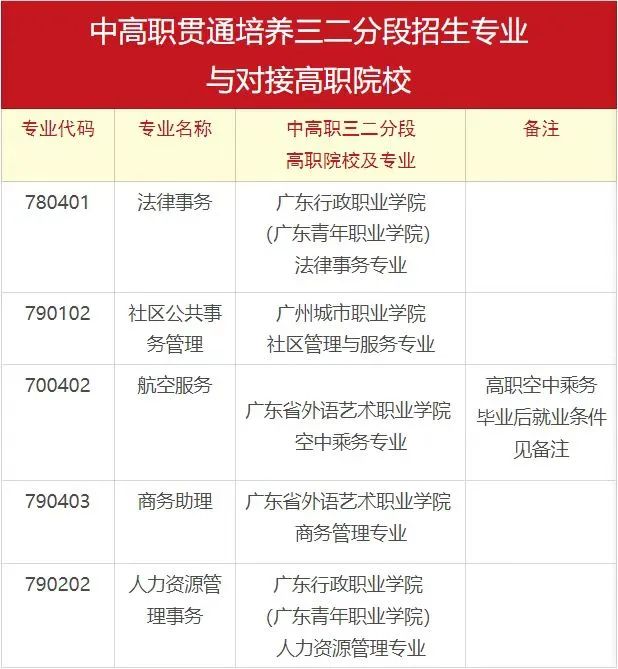 广州市司法职业学校2023年招生计划