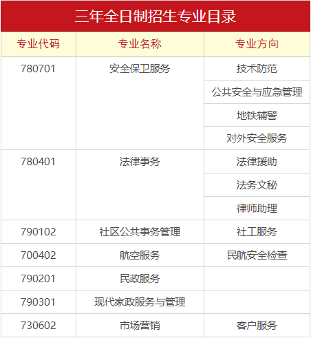 广州市司法职业学校2023年招生计划