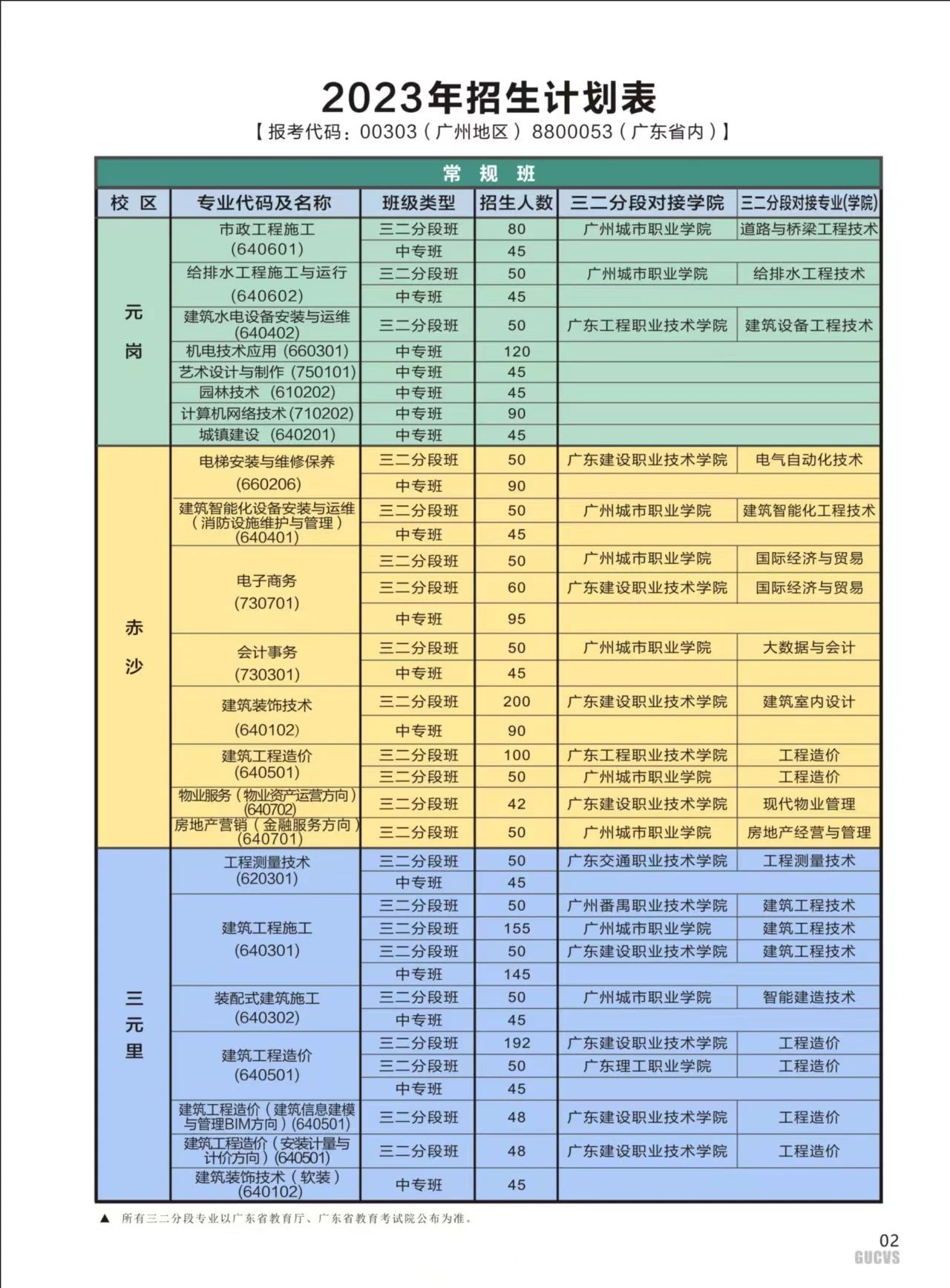 广州城市建设职业学校2023年招生计划