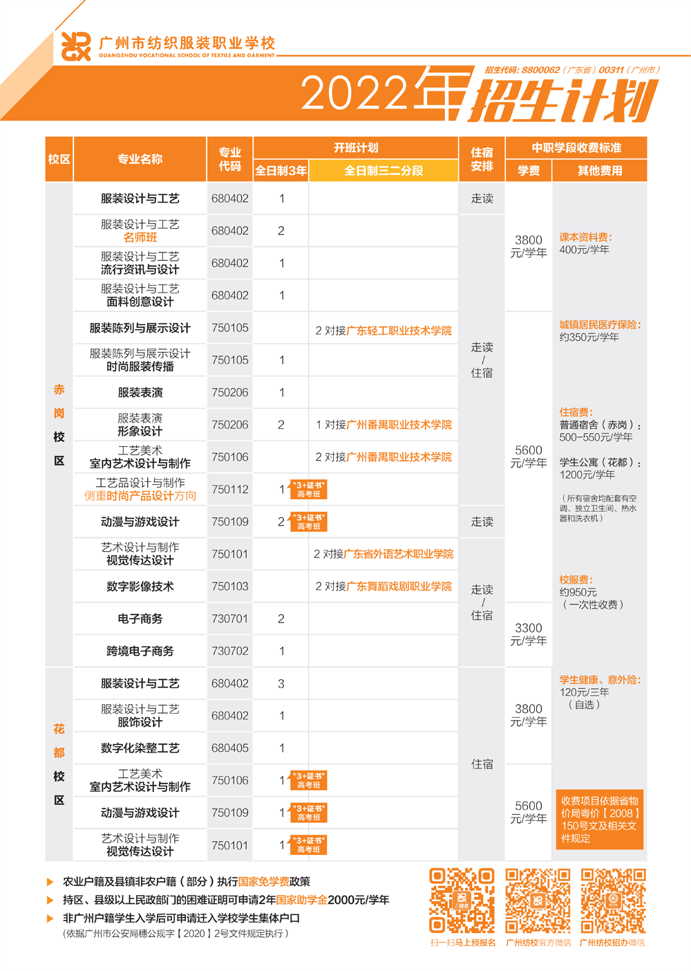 广州市纺织服装职业学校2023年招生计划