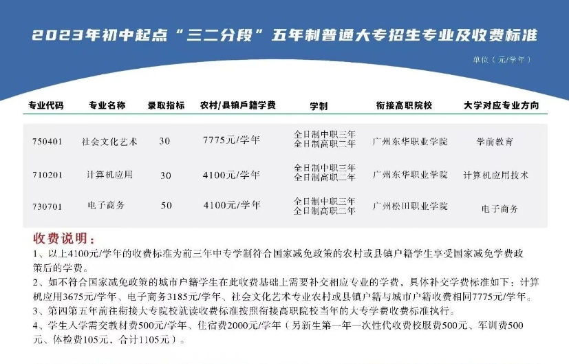 广州市侨光财经职业技术学校2023招生计划