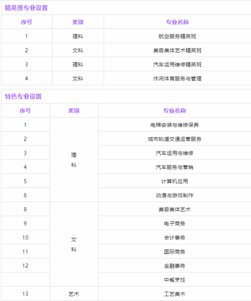 广州通用职业技术学校2023年招生计划