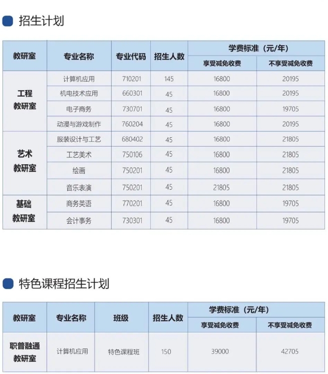 广州华成理工职业技术学校2023年招生计划