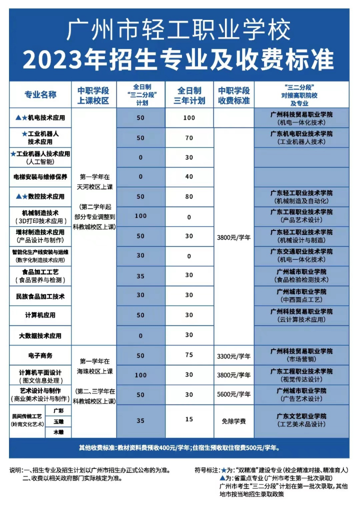 广州市轻工职业学校2023年招生计划
