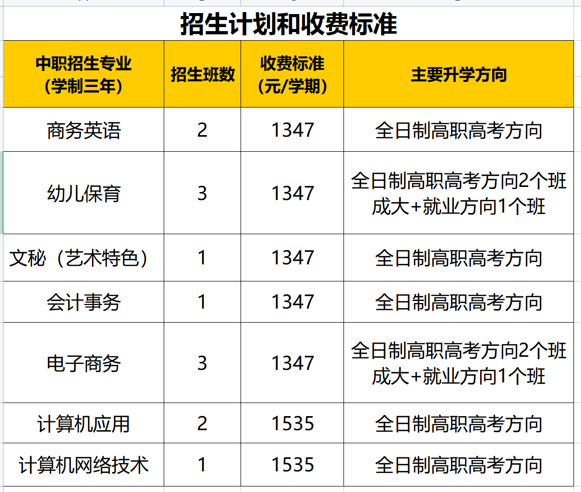 广州市荔湾区外语职业高级中学2023年招生计划