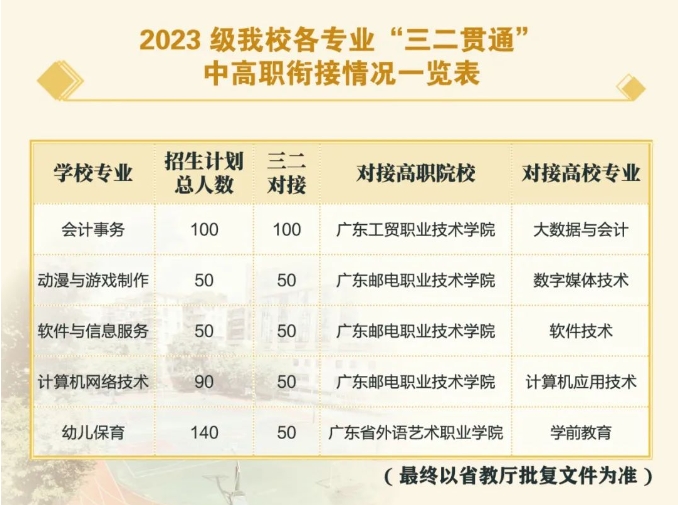广州市天河职业高级中学2023年招生计划