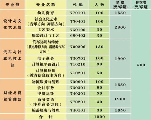 广州市花都区职业技术学校2022年招生计划