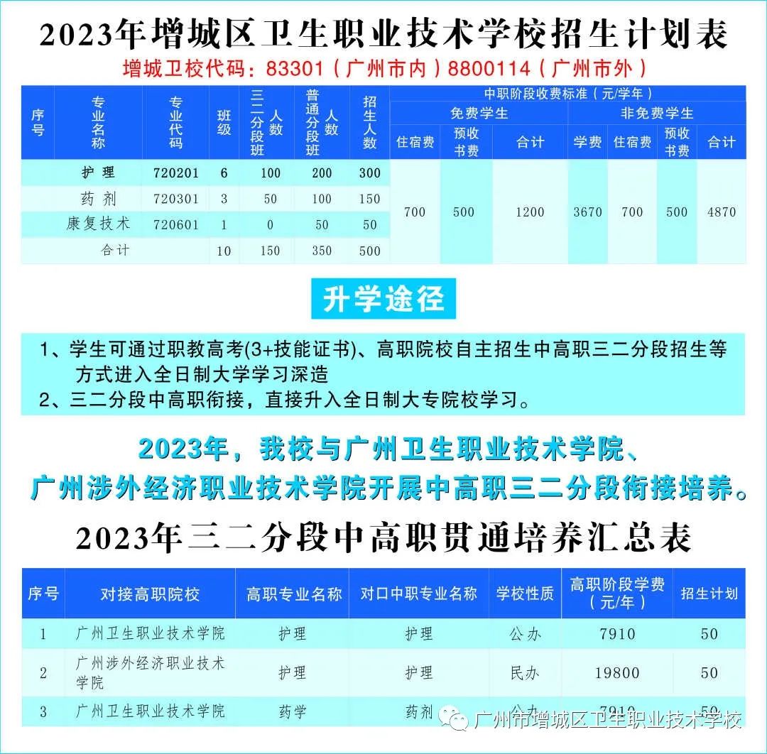 广州市增城区卫生职业技术学校2023年招生计划