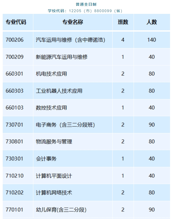 广州市黄埔职业技术学校2023年招生计划