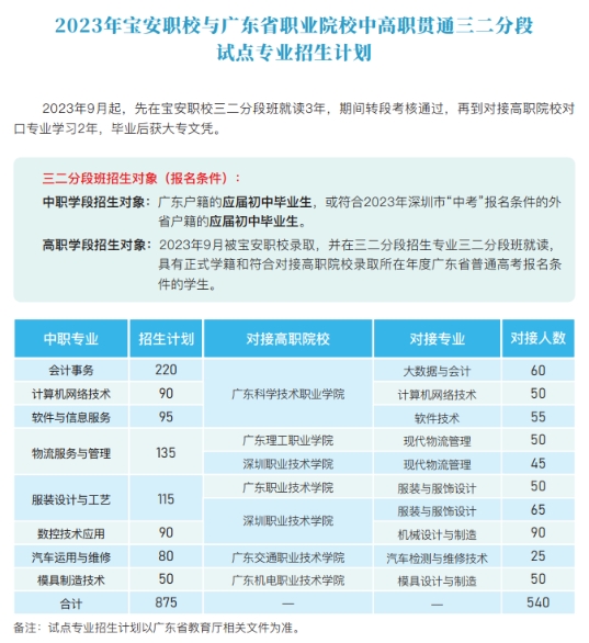 深圳市宝安职业技术学校2023年招生简章