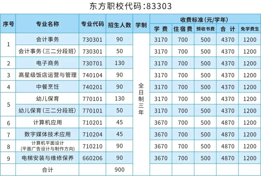 广州市增城区广播电视大学（广州市增城区东方职业技术学校）2023年招生简章